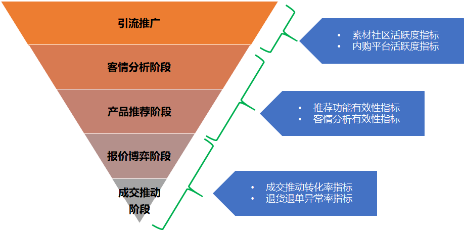 产品经理，产品经理网站